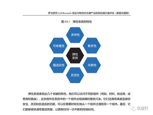 美國交通部 貨運與物流對交通產(chǎn)業(yè)的供應(yīng)鏈價值評估