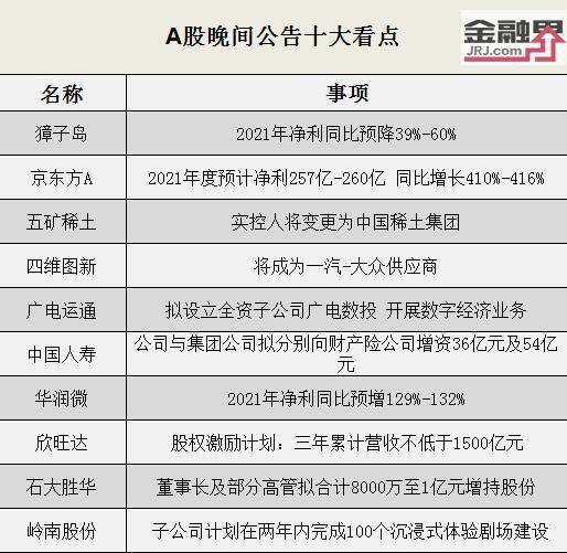 行業動態 獐子島預盈降幅明顯，四維圖新與一汽大眾達成合作