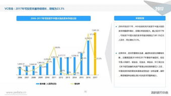 清科重磅報告 中國股權投資市場全景解讀與未來展望
