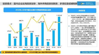 清科研究中心發(fā)布2016年上半年中國股權(quán)投資市場全景報告 挑戰(zhàn)與機(jī)遇并存，行業(yè)分化加速