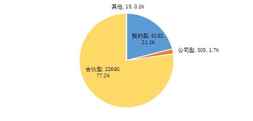 2020年私募基金市場統(tǒng)計分析與融資咨詢服務(wù)趨勢洞察
