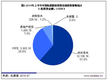 2014年上半年中國(guó)私募股權(quán)投資市場(chǎng)分析 融資咨詢服務(wù)助燃78.02億美元投資熱潮